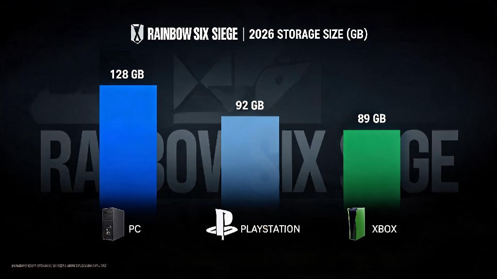 How Much Gigabytes Is Rainbow Six Siege? 2026 Complete Storage Guide